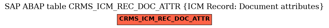 E-R Diagram for table CRMS_ICM_REC_DOC_ATTR (ICM Record: Document attributes)