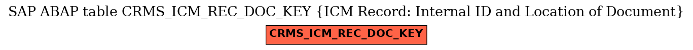 E-R Diagram for table CRMS_ICM_REC_DOC_KEY (ICM Record: Internal ID and Location of Document)