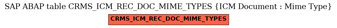 E-R Diagram for table CRMS_ICM_REC_DOC_MIME_TYPES (ICM Document : Mime Type)