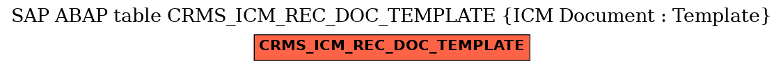 E-R Diagram for table CRMS_ICM_REC_DOC_TEMPLATE (ICM Document : Template)