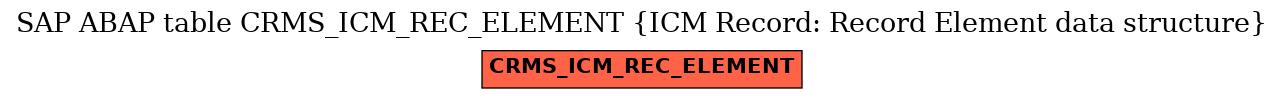 E-R Diagram for table CRMS_ICM_REC_ELEMENT (ICM Record: Record Element data structure)