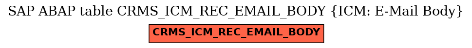 E-R Diagram for table CRMS_ICM_REC_EMAIL_BODY (ICM: E-Mail Body)