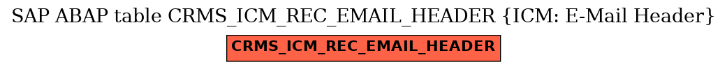 E-R Diagram for table CRMS_ICM_REC_EMAIL_HEADER (ICM: E-Mail Header)