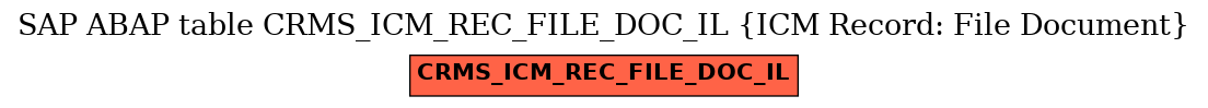 E-R Diagram for table CRMS_ICM_REC_FILE_DOC_IL (ICM Record: File Document)