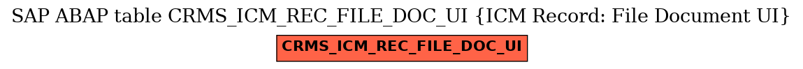 E-R Diagram for table CRMS_ICM_REC_FILE_DOC_UI (ICM Record: File Document UI)