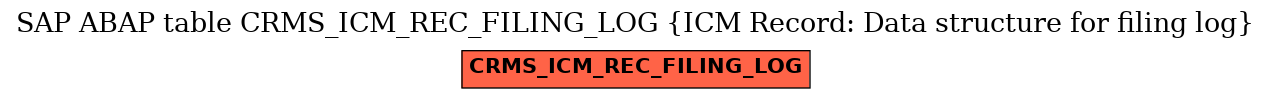 E-R Diagram for table CRMS_ICM_REC_FILING_LOG (ICM Record: Data structure for filing log)