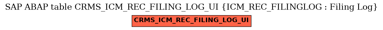 E-R Diagram for table CRMS_ICM_REC_FILING_LOG_UI (ICM_REC_FILINGLOG : Filing Log)