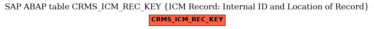 E-R Diagram for table CRMS_ICM_REC_KEY (ICM Record: Internal ID and Location of Record)