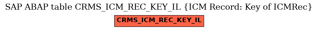 E-R Diagram for table CRMS_ICM_REC_KEY_IL (ICM Record: Key of ICMRec)