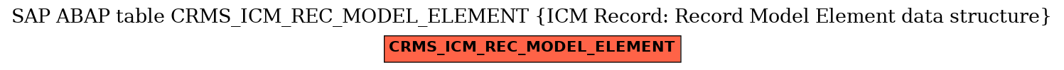 E-R Diagram for table CRMS_ICM_REC_MODEL_ELEMENT (ICM Record: Record Model Element data structure)