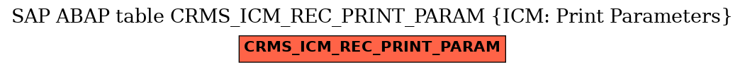 E-R Diagram for table CRMS_ICM_REC_PRINT_PARAM (ICM: Print Parameters)