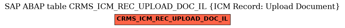 E-R Diagram for table CRMS_ICM_REC_UPLOAD_DOC_IL (ICM Record: Upload Document)