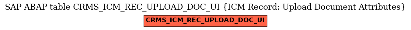 E-R Diagram for table CRMS_ICM_REC_UPLOAD_DOC_UI (ICM Record: Upload Document Attributes)