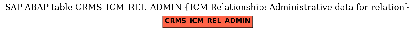 E-R Diagram for table CRMS_ICM_REL_ADMIN (ICM Relationship: Administrative data for relation)