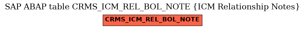 E-R Diagram for table CRMS_ICM_REL_BOL_NOTE (ICM Relationship Notes)