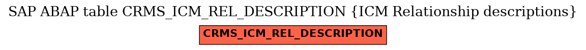 E-R Diagram for table CRMS_ICM_REL_DESCRIPTION (ICM Relationship descriptions)