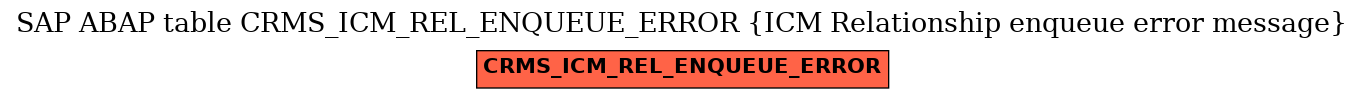 E-R Diagram for table CRMS_ICM_REL_ENQUEUE_ERROR (ICM Relationship enqueue error message)