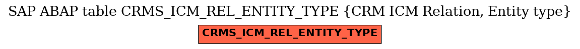 E-R Diagram for table CRMS_ICM_REL_ENTITY_TYPE (CRM ICM Relation, Entity type)