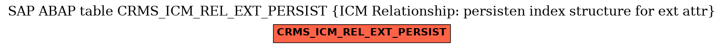E-R Diagram for table CRMS_ICM_REL_EXT_PERSIST (ICM Relationship: persisten index structure for ext attr)