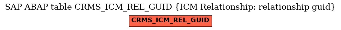 E-R Diagram for table CRMS_ICM_REL_GUID (ICM Relationship: relationship guid)