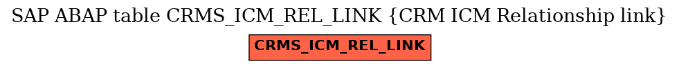 E-R Diagram for table CRMS_ICM_REL_LINK (CRM ICM Relationship link)