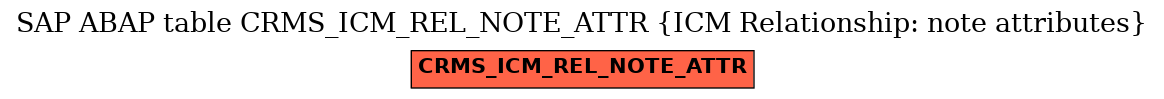 E-R Diagram for table CRMS_ICM_REL_NOTE_ATTR (ICM Relationship: note attributes)