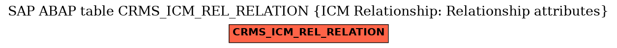 E-R Diagram for table CRMS_ICM_REL_RELATION (ICM Relationship: Relationship attributes)
