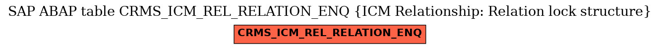 E-R Diagram for table CRMS_ICM_REL_RELATION_ENQ (ICM Relationship: Relation lock structure)