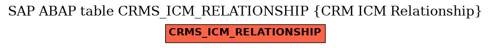 E-R Diagram for table CRMS_ICM_RELATIONSHIP (CRM ICM Relationship)