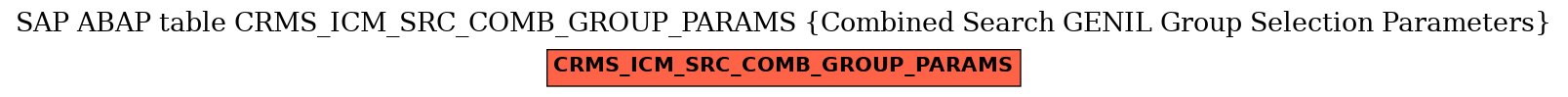 E-R Diagram for table CRMS_ICM_SRC_COMB_GROUP_PARAMS (Combined Search GENIL Group Selection Parameters)