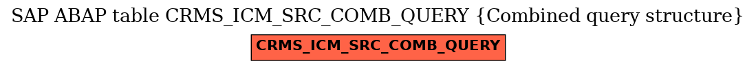 E-R Diagram for table CRMS_ICM_SRC_COMB_QUERY (Combined query structure)