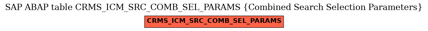 E-R Diagram for table CRMS_ICM_SRC_COMB_SEL_PARAMS (Combined Search Selection Parameters)