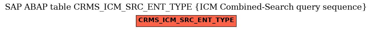 E-R Diagram for table CRMS_ICM_SRC_ENT_TYPE (ICM Combined-Search query sequence)