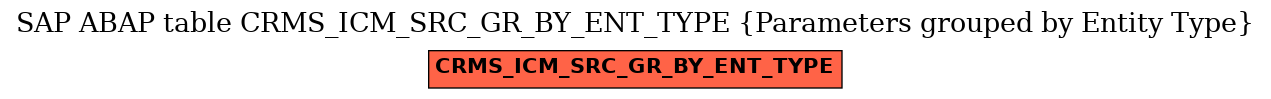 E-R Diagram for table CRMS_ICM_SRC_GR_BY_ENT_TYPE (Parameters grouped by Entity Type)