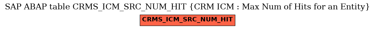 E-R Diagram for table CRMS_ICM_SRC_NUM_HIT (CRM ICM : Max Num of Hits for an Entity)