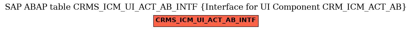 E-R Diagram for table CRMS_ICM_UI_ACT_AB_INTF (Interface for UI Component CRM_ICM_ACT_AB)