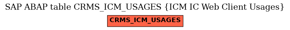 E-R Diagram for table CRMS_ICM_USAGES (ICM IC Web Client Usages)