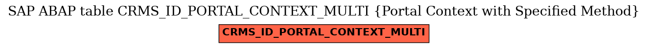 E-R Diagram for table CRMS_ID_PORTAL_CONTEXT_MULTI (Portal Context with Specified Method)