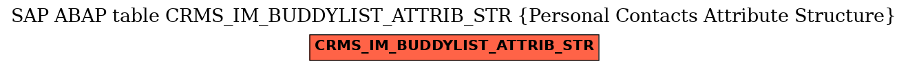E-R Diagram for table CRMS_IM_BUDDYLIST_ATTRIB_STR (Personal Contacts Attribute Structure)
