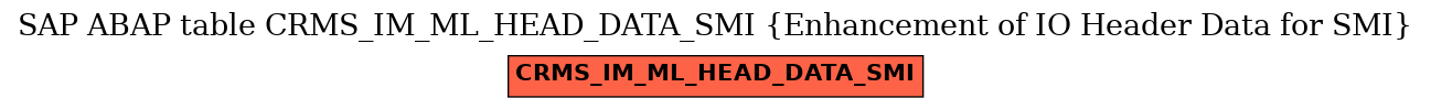 E-R Diagram for table CRMS_IM_ML_HEAD_DATA_SMI (Enhancement of IO Header Data for SMI)