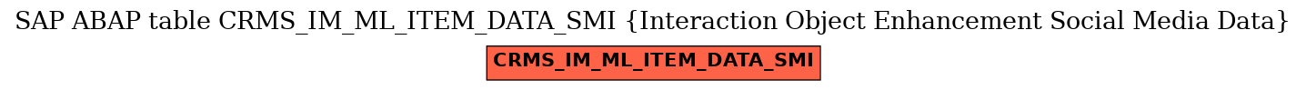E-R Diagram for table CRMS_IM_ML_ITEM_DATA_SMI (Interaction Object Enhancement Social Media Data)