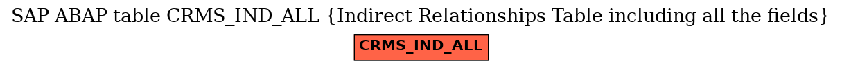 E-R Diagram for table CRMS_IND_ALL (Indirect Relationships Table including all the fields)