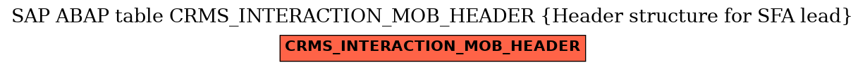 E-R Diagram for table CRMS_INTERACTION_MOB_HEADER (Header structure for SFA lead)