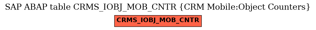 E-R Diagram for table CRMS_IOBJ_MOB_CNTR (CRM Mobile:Object Counters)