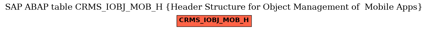 E-R Diagram for table CRMS_IOBJ_MOB_H (Header Structure for Object Management of  Mobile Apps)