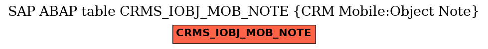 E-R Diagram for table CRMS_IOBJ_MOB_NOTE (CRM Mobile:Object Note)