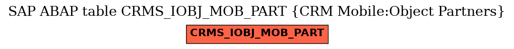 E-R Diagram for table CRMS_IOBJ_MOB_PART (CRM Mobile:Object Partners)