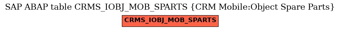 E-R Diagram for table CRMS_IOBJ_MOB_SPARTS (CRM Mobile:Object Spare Parts)