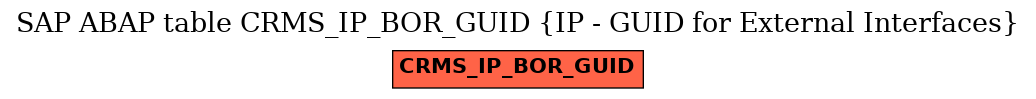 E-R Diagram for table CRMS_IP_BOR_GUID (IP - GUID for External Interfaces)