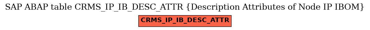 E-R Diagram for table CRMS_IP_IB_DESC_ATTR (Description Attributes of Node IP IBOM)